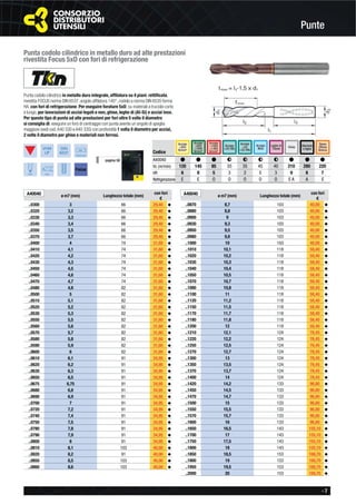- 7
Punte
Punta codolo cilindrico in metallo duro ad alte prestazioni
rivestita Focus 5xD con fori di refrigerazione
Punta codolo cilindrico in metallo duro integrale, afﬁlatura su 4 piani, rettiﬁcata,
rivestita FOCUS norma DIN 6537, angolo afﬁlatura 140°, codolo a norma DIN 6535 forma
HA, con fori di refrigerazione. Per eseguire forature 5xD, su materiali a truciolo corto
e lungo, per lavorazioni di acciai legati e non, ghise, leghe di (Al-Si) e acciai inox.
Per questo tipo di punta ad alte prestazioni per fori oltre 5 volte il diametro
si consiglia di: eseguire un foro di centraggio con punta avente un angolo di spoglia
maggiore (vedi cod.A40 330 e A40 335) con profondità 1 volta il diametro per acciai,
2 volte il diametro per ghise e materiali non ferrosi.
Acciaio
<850
N/mm²
Acciaio
>850
<1000
N/mm²
Acciaio
>1000
<1400
N/mm²
Acciaio
INOX
Leghe di
Titanio Ghisa
Rame
Ottone
Bronzo
Codice
120 145 85 55 35 45 40 210 280 220
6 8 5 3 2 5 3 9 8 7
E E O O O O O E A A E
A40040
Vc (m/min)
VR
Refrigerazione
# # # F F F F # # #
Alluminio
e leghe
Acciaio
<42 HRc
Acciaio
>42
<52 HRcVHM
UF
DIN
6537
6535-HA
140° 5xD
A40040 ø m7 (mm) Lunghezza totale (mm)
con fori
€
..0300 3 66 29,40 ◆
..0320 3,2 66 29,40 ◆
..0330 3,3 66 29,40 ◆
..0340 3,4 66 29,40 ◆
..0350 3,5 66 29,40 ◆
..0370 3,7 66 29,40 ◆
..0400 4 74 31,60 ◆
..0410 4,1 74 31,60 ◆
..0420 4,2 74 31,60 ◆
..0430 4,3 74 31,60 ◆
..0450 4,5 74 31,60 ◆
..0460 4,6 74 31,60 ◆
..0470 4,7 74 31,60 ◆
..0480 4,8 82 31,60 ◆
..0500 5 82 31,60 ◆
..0510 5,1 82 31,60 ◆
..0520 5,2 82 31,60 ◆
..0530 5,3 82 31,60 ◆
..0550 5,5 82 31,60 ◆
..0560 5,6 82 31,60 ◆
..0570 5,7 82 31,60 ◆
..0580 5,8 82 31,60 ◆
..0590 5,9 82 31,60 ◆
..0600 6 82 31,60 ◆
..0610 6,1 91 34,95 ◆
..0620 6,2 91 34,95 ◆
..0630 6,3 91 34,95 ◆
..0650 6,5 91 34,95 ◆
..0675 6,75 91 34,95 ◆
..0680 6,8 91 34,95 ◆
..0690 6,9 91 34,95 ◆
..0700 7 91 34,95 ◆
..0720 7,2 91 34,95 ◆
..0740 7,4 91 34,95 ◆
..0750 7,5 91 34,95 ◆
..0780 7,8 91 34,95 ◆
..0790 7,9 91 34,95 ◆
..0800 8 91 34,95 ◆
..0810 8,1 103 40,00 ◆
..0820 8,2 91 40,00 ◆
..0850 8,5 103 40,00 ◆
..0860 8,6 103 40,00 ◆
A40040 ø m7 (mm) Lunghezza totale (mm)
con fori
€
..0870 8,7 103 40,00 ◆
..0880 8,8 103 40,00 ◆
..0900 9 103 40,00 ◆
..0930 9,3 103 40,00 ◆
..0950 9,5 103 40,00 ◆
..0980 9,8 103 40,00 ◆
..1000 10 103 40,00 ◆
..1010 10,1 118 58,40 ◆
..1020 10,2 118 58,40 ◆
..1030 10,3 118 58,40 ◆
..1040 10,4 118 58,40 ◆
..1050 10,5 118 58,40 ◆
..1070 10,7 118 58,40 ◆
..1080 10,8 118 58,40 ◆
..1100 11 118 58,40 ◆
..1120 11,2 118 58,40 ◆
..1150 11,5 118 58,40 ◆
..1170 11,7 118 58,40 ◆
..1180 11,8 118 58,40 ◆
..1200 12 118 58,40 ◆
..1210 12,1 124 78,45 ◆
..1220 12,2 124 78,45 ◆
..1250 12,5 124 78,45 ◆
..1270 12,7 124 78,45 ◆
..1300 13 124 78,45 ◆
..1350 13,5 124 78,45 ◆
..1370 13,7 124 78,45 ◆
..1400 14 124 78,45 ◆
..1420 14,2 133 96,80 ◆
..1450 14,5 133 96,80 ◆
..1470 14,7 133 96,80 ◆
..1500 15 133 96,80 ◆
..1550 15,5 133 96,80 ◆
..1570 15,7 133 96,80 ◆
..1600 16 133 96,80 ◆
..1650 16,5 143 155,10 ◆
..1700 17 143 155,10 ◆
..1750 17,5 143 155,10 ◆
..1800 18 143 155,10 ◆
..1850 18,5 153 168,70 ◆
..1900 19 153 168,70 ◆
..1950 19,5 153 168,70 ◆
..2000 20 153 168,70 ◆
pagina 58
 