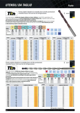 8 -
Disponibile a magazzino CDU
PunteUTENSILI DA TAGLIO
Punta codolo cilindrico in metallo duro ad alte prestazioni
rivestita Focus 7xD con fori di refrigerazione
Punta codolo cilindrico in metallo duro integrale, afﬁlatura su 4 piani, rettiﬁcata, rivestita FOCUS, angolo afﬁlatura 140°,
codolo a norma DIN 6535 forma HA, con fori di refrigerazione. Per eseguire forature 7xD, su materiali a truciolo corto e lungo,
per lavorazioni di acciai legati e non, ghise, leghe di (Al-Si) e acciai inox.
Per questo tipo di punta ad alte prestazioni per fori oltre 5 volte il diametro si consiglia di: eseguire un foro di centraggio
con punta avente un angolo di spoglia maggiore (vedi cod.A40 330 e A40 335) con profondità 1 volta il diametro per acciai,
2 volte il diametro per ghise e materiali non ferrosi.
VHM
UF
Norma
interna
6535-HA
140° 7xD
Acciaio
<850
N/mm²
Acciaio
>850
<1000
N/mm²
Acciaio
>1000
<1400
N/mm²
Acciaio
INOX
Leghe di
Titanio Ghisa
Rame
Ottone
Bronzo
Codice
120 145 85 55 35 45 40 210 280 220
5 7 4 2 1 4 2 8 7 6
E E O O O O O E A A E
A40050
Vc (m/min)
VR
Refrigerazione
# # F F F F F # # F
Alluminio
e leghe
Acciaio
<42 HRc
Acciaio
>42
<52 HRc
pagina 60
Punta codolo cilindrico in metallo duro ad alte prestazioni
rivestita Focus 12xD con fori di refrigerazione
Punta codolo cilindrico in metallo duro integrale, afﬁlatura su 4 piani,
rettiﬁcata, rivestita FOCUS, angolo afﬁlatura 140°, codolo a norma DIN 6535 forma
HA, con fori di refrigerazione. Per eseguire forature 12xD, su materiali a truciolo
corto e lungo, per lavorazioni di acciai legati e non, ghise, leghe di (Al-Si)
e acciai inox.
Per questo tipo di punta ad alte prestazioni per fori oltre 5 volte il diametro si
consiglia di: eseguire un foro di centraggio con punta avente un angolo di spoglia
maggiore (vedi cod.A40 330 e A40 335) con profondità 1 volta il diametro per
acciai, 2 volte il diametro per ghise e materiali non ferrosi.
Lunghezza del rivestimento Focus 20 mm circa.
Acciaio
<850
N/mm²
Acciaio
>850
<1000
N/mm²
Acciaio
>1000
<1400
N/mm²
Acciaio
INOX
Leghe di
Titanio Ghisa
Rame
Ottone
Bronzo
Codice
80 90 60 40 120 150 120
5 7 4 4 8 7 6
E E 0 0 E A A E
A40065
Vc (m/min)
VR
Refrigerazione
# # # ) # ) # # #
Alluminio
e leghe
Acciaio
<42 HRc
VHM
UF
Norma
interna
6535-HA 140° 12xD
A40050
ø m7 (mm) Lunghezza totale
(mm)
€
..0300 3 70 71,10 ◆
..0320 3,2 70 71,10 ◆
..0350 3,5 75 71,10 ◆
..0380 3,8 75 71,10 ◆
..0400 4 75 71,10 ◆
..0420 4,2 75 71,10 ◆
..0450 4,5 85 71,10 ◆
..0500 5 90 71,10 ◆
..0550 5,5 97 71,10 ◆
..0600 6 97 71,10 ◆
..0650 6,5 106 82,35 ◆
..0680 6,8 106 82,35 ◆
..0700 7 116 82,35 ◆
..0750 7,5 116 82,35 ◆
A40050
ø m7 (mm) Lunghezza totale
(mm)
€
..0780 7,8 116 82,35 ◆
..0800 8 116 82,35 ◆
..0850 8,5 131 99,65 ◆
..0900 9 131 99,65 ◆
..0950 9,5 139 99,65 ◆
..1000 10 139 99,65 ◆
..1020 10,2 155 131,30 ◆
..1050 10,5 155 131,30 ◆
..1100 11 155 131,30 ◆
..1150 11,5 163 131,30 ◆
..1200 12 163 131,30 ◆
..1250 12,5 182 185,50 ◆
..1270 12,7 182 185,50 ◆
..1300 13 182 185,50 ◆
A40050
ø m7 (mm) Lunghezza totale
(mm)
€
..1350 13,5 182 185,50 ◆
..1400 14 182 185,50 ◆
..1450 14,5 204 232,50 ◆
..1500 15 204 232,50 ◆
..1550 15,5 204 232,50 ◆
..1600 16 204 232,50 ◆
..1650 16,5 223 290,75 ◆
..1700 17 223 290,75 ◆
..1750 17,5 223 290,75 ◆
..1800 18 223 290,75 ◆
..1850 18,5 244 341,40 ◆
..1900 19 244 341,40 ◆
..1950 19,5 244 341,40 ◆
..2000 20 244 341,40 ◆
A40065 ø m7 (mm) Lunghezza totale (mm) €
..0300 3 90 93,15 ◆
..0350 3,5 90 93,15 ◆
..0400 4 102 93,15 ◆
..0420 4,2 102 93,15 ◆
..0450 4,5 102 93,15 ◆
..0500 5 116 93,15 ◆
..0556 5,5 116 93,15 ◆
..0600 6 116 93,15 ◆
..0650 6,5 146 109,20 ◆
..0680 6,8 146 109,20 ◆
..0700 7 146 109,20 ◆
..0750 7,5 146 109,20 ◆
..0800 8 146 109,20 ◆
..0850 8,5 162 138,35 ◆
..0900 9 162 138,35 ◆
..0950 9,5 162 138,35 ◆
..1000 10 162 138,35 ◆
A40065 ø m7 (mm) Lunghezza totale (mm) €
..1020 10,2 204 181,15 ◆
..1050 10,5 204 181,15 ◆
..1100 11 204 181,15 ◆
..1150 11,5 204 181,15 ◆
..1200 12 204 181,15 ◆
..1250 12,5 230 225,55 ◆
..1300 13 230 225,55 ◆
..1350 13,5 230 225,55 ◆
..1400 14 230 225,55 ◆
..1450 14,5 260 319,80 ◆
..1500 15 260 319,80 ◆
..1600 16 260 319,80 ◆
..1650 16,5 285 356,30 ◆
..1700 17 285 356,30 ◆
..1800 18 285 356,30 ◆
..1900 19 310 508,00 ◆
..2000 20 310 508,00 ◆
pagina 61
 