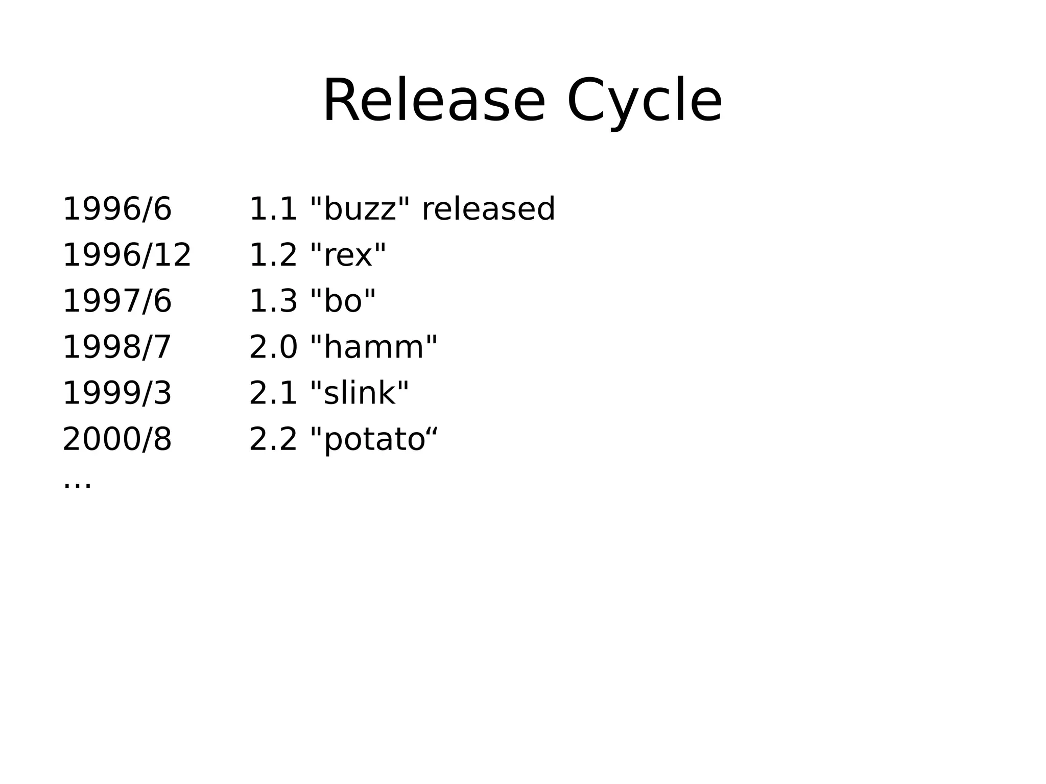 Release Cycle
1996/6 1.1 "buzz" released
1996/12 1.2 "rex"
1997/6 1.3 "bo"
1998/7 2.0 "hamm"
1999/3 2.1 "slink"
2000/8 2.2 "potato“
…
 