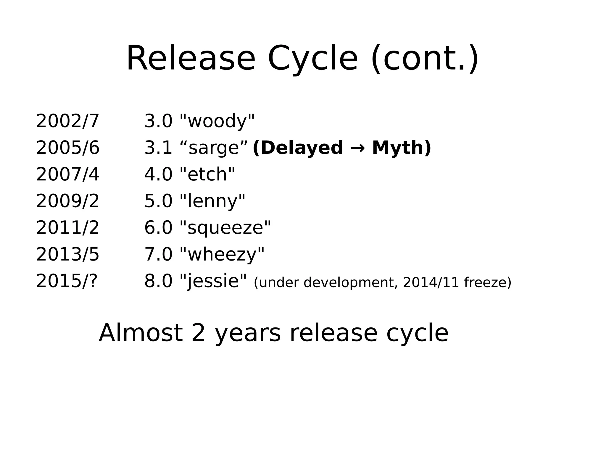 Release Cycle (cont.)
2002/7 3.0 "woody"
2005/6 3.1 “sarge” (Delayed → Myth)
2007/4 4.0 "etch"
2009/2 5.0 "lenny"
2011/2 6.0 "squeeze"
2013/5 7.0 "wheezy"
2015/? 8.0 "jessie" (under development, 2014/11 freeze)
Almost 2 years release cycle
 