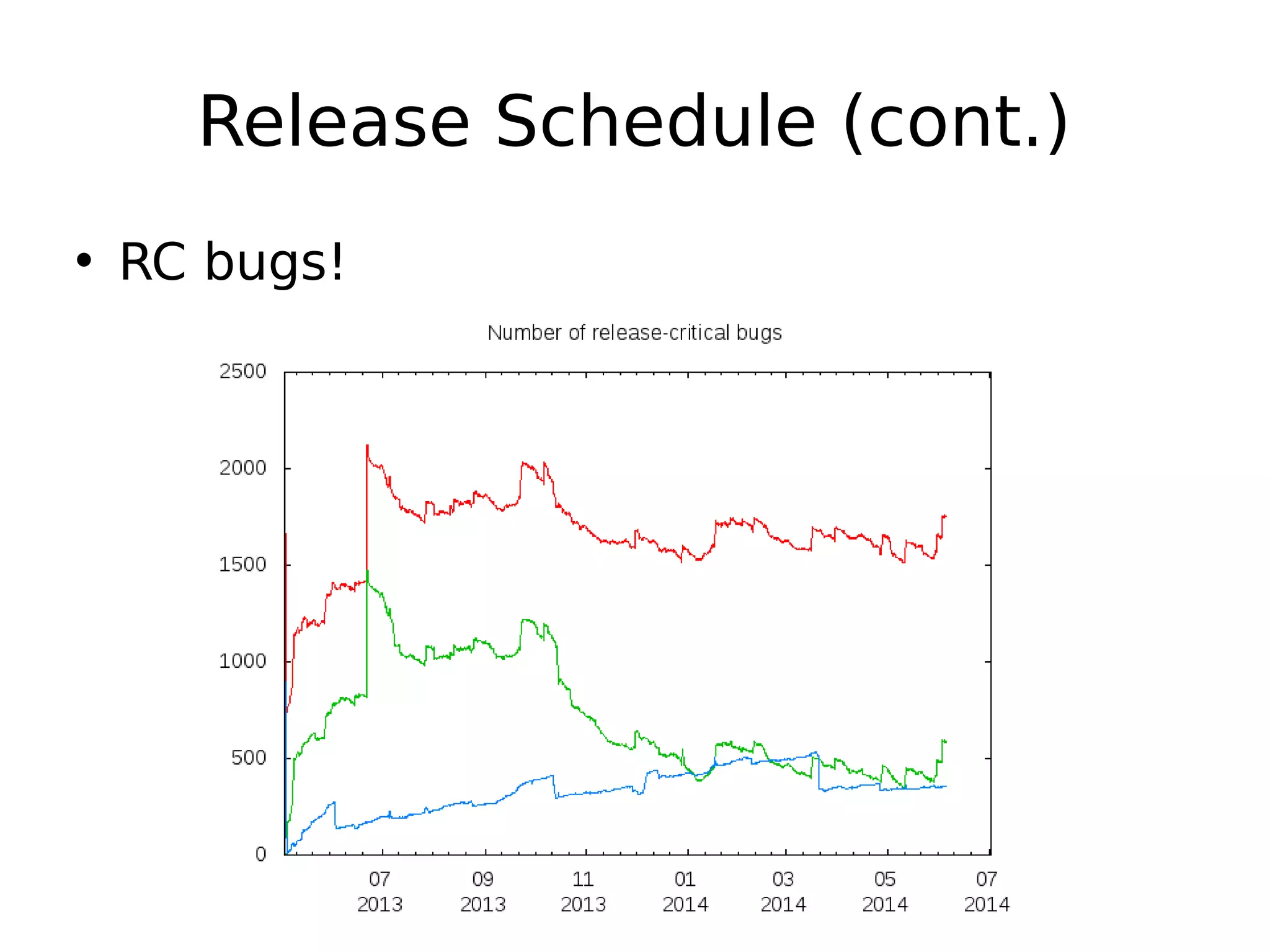 Release Schedule (cont.)
• RC bugs!
 