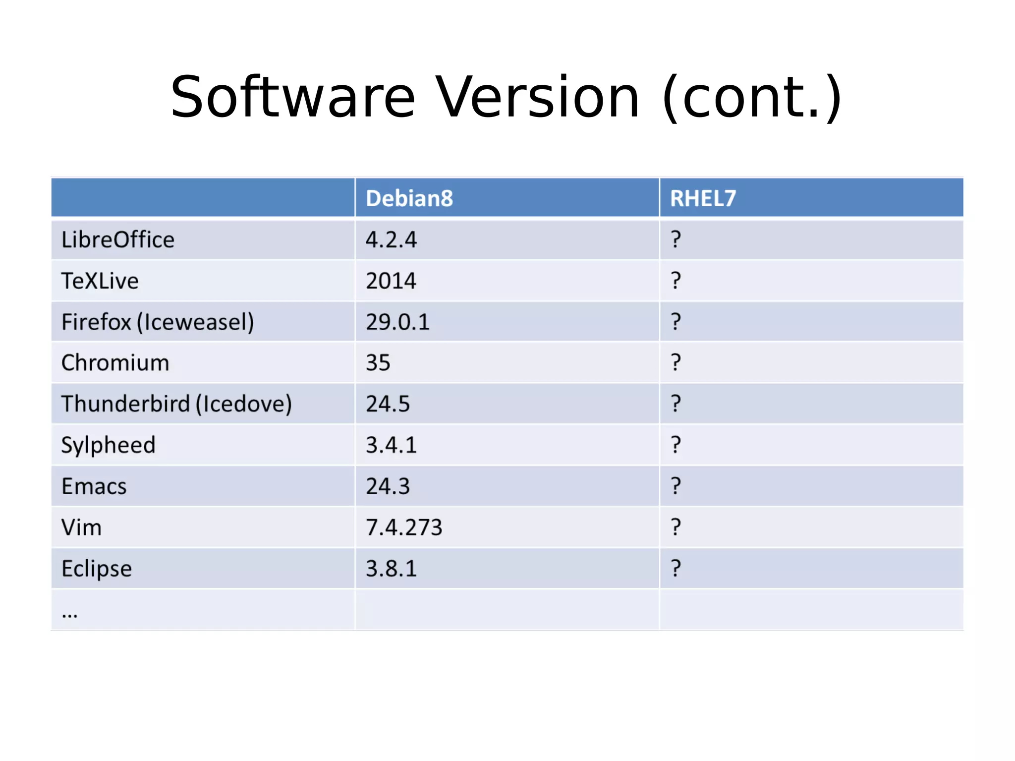 Software Version (cont.)
 