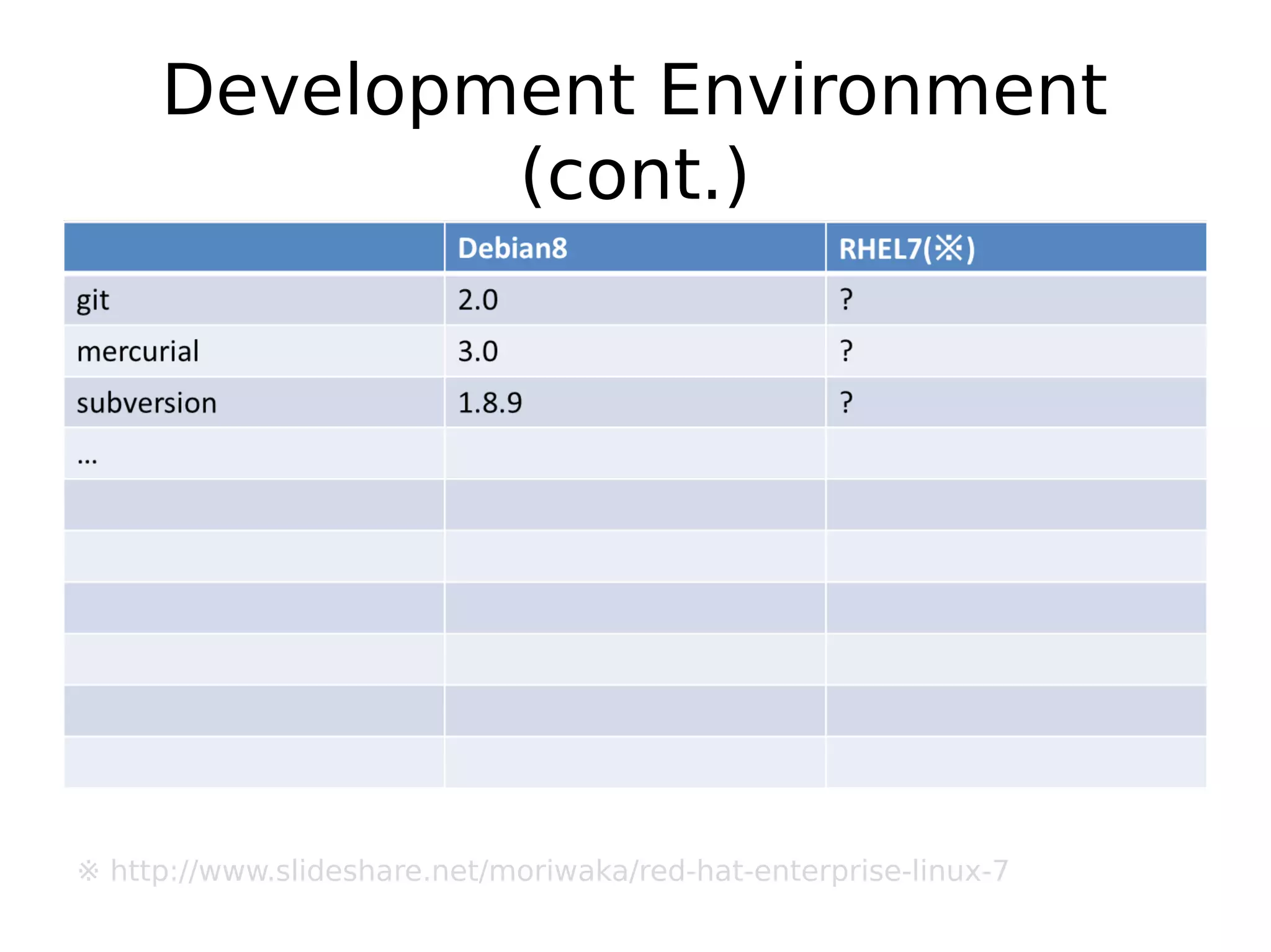 Development Environment
(cont.)
※ http://www.slideshare.net/moriwaka/red-hat-enterprise-linux-7
 