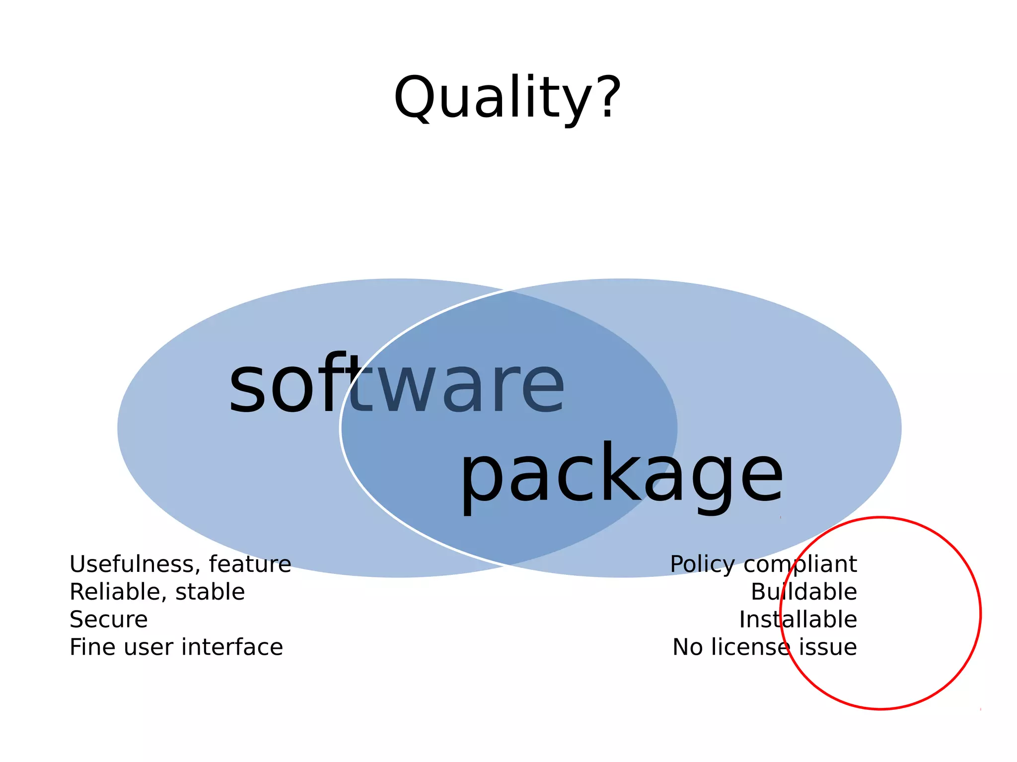 Quality?
software
package
Usefulness, feature
Reliable, stable
Secure
Fine user interface
Policy compliant
Buildable
Installable
No license issue
 