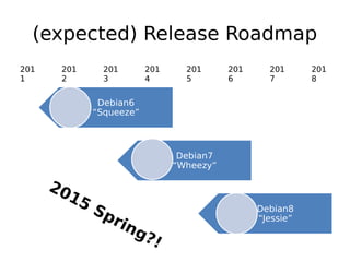 Does Cowgirl Dream of Red Swirl?