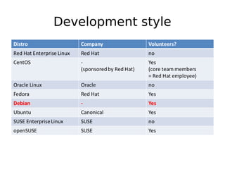 Does Cowgirl Dream of Red Swirl?