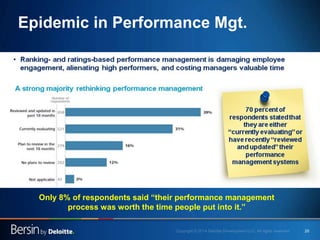 20
Epidemic in Performance Mgt.
Only 8% of respondents said “their performance management
process was worth the time peopl...