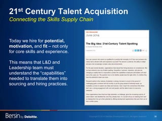 38
21st Century Talent Acquisition
Connecting the Skills Supply Chain
Today we hire for potential,
motivation, and fit – n...