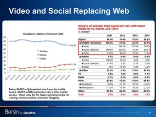 40
Video and Social Replacing Web
Today 40-50% of job-seekers reach you by mobile
device. 20-25% of HR application users d...