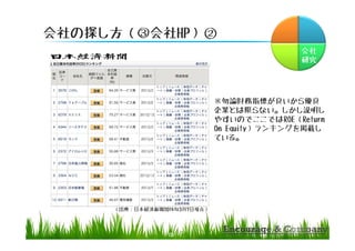 
о
䣺ձUg201437լFڣ
Փָؔˤ郞
IȤޤʤh
䤹ΤǤǤROEReturn
On Equity󥭥󥰤d
Ƥ롣
̽ۻHP
13
 