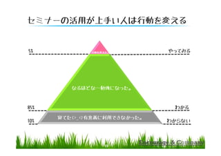 ʤۤɤʡ㏊ˤʤä
ЄӤ䤨
ߥʩ`λä֤ˤЄӤ䤨
ޤƤ(>_<)xäǤʤä
10%
85%
5% äƤߤ
狼
狼ʤ
23
 