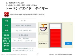 知的障害児支援アプリの現状 14年夏 学校導入前に知るべき３つの落とし穴