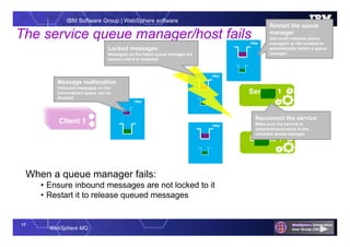 17
WebSphere MQ
IBM Software Group | WebSphere software
Service 1
App 1App 1Client 1
Service 1
QMgr
QMgr
QMgr
The service queue manager/host fails
Message reallocation
Unbound messages on the
transmission queue can be
diverted
QMgr
Locked messages
Messages on the failed queue manager are
locked until it is restarted
Restart the queue
manager
Use multi-instance queue
managers or HA clusters to
automatically restart a queue
manager
Reconnect the service
Make sure the service is
restarted/reconnects to the
restarted queue manager
When a queue manager fails:
• Ensure inbound messages are not locked to it
• Restart it to release queued messages
 