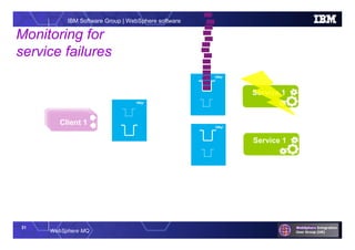 21
WebSphere MQ
IBM Software Group | WebSphere software
Service 1
App 1App 1Client 1
Service 1
QMgr
QMgr
QMgr
Monitoring for
service failures
 