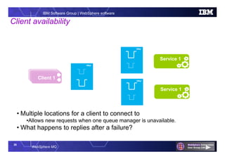 26
WebSphere MQ
IBM Software Group | WebSphere software
• Multiple locations for a client to connect to
•Allows new requests when one queue manager is unavailable.
• What happens to replies after a failure?
Service 1
App 1App 1Client 1
Service 1
Client availability
QMgr
QMgr
QMgrQMgr
 