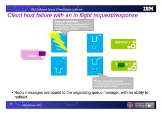27
WebSphere MQ
IBM Software Group | WebSphere software
Service 1
App 1App 1Client 1
Service 1
Client host failure with an in flight request/response
QMgr
QMgr
QMgr
QMgr
• Reply messages are bound to the originating queue manager, with no ability to
redirect.
Reply message bound
The reply message will be locked to that
outbound queue manager
Request message
Typically a request message will fill in
the reply ReplyToQmgr based on the
outbound queue manager
 