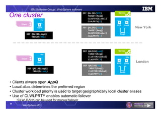 34
WebSphere MQ
IBM Software Group | WebSphere software
One cluster QMgr
Service
QMgr
App 1App 1Client
New York
London
• Clients always open AppQ
• Local alias determines the preferred region
• Cluster workload priority is used to target geographically local cluster aliases
• Use of CLWLPRTY enables automatic failover
•CLWLRANK can be used for manual failover
Service
App 1App 1Client
DEF QALIAS(AppQ)
TARGET(NYQ)
DEF QALIAS(NYQ)
TARGET(ReqQ)
CLUSTER(Global)
CLWLPRTY(9)
AppQ
NYQ
ReqQ
A
A
QMgr
AppQ
A
LonQ
A
QMgr
NYQ
ReqQ
A
LonQ
A
DEF QALIAS(AppQ)
TARGET(LonQ)
DEF QALIAS(LonQ)
TARGET(ReqQ)
CLUSTER(Global)
CLWLPRTY(4)
DEF QALIAS(LonQ)
TARGET(ReqQ)
CLUSTER(Global)
CLWLPRTY(9)
DEF QALIAS(NYQ)
TARGET(ReqQ)
CLUSTER(Global)
CLWLPRTY(4)
 
