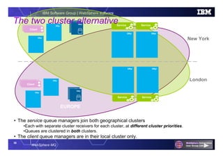 35
WebSphere MQ
IBM Software Group | WebSphere software
QMgr QMgr
QMgr QMgr
Service Service
Service Service
QMgr
QMgr
App 1App 1Client
QMgr
QMgr
App 1App 1Client
New York
London
• The service queue managers join both geographical clusters
•Each with separate cluster receivers for each cluster, at different cluster priorities.
•Queues are clustered in both clusters.
• The client queue managers are in their local cluster only.
USA
EUROPE
QMgr
QMgr
QMgr
QMgr
The two cluster alternative
 