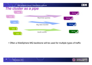 38
WebSphere MQ
IBM Software Group | WebSphere software
App 1App 1Client
ServiceService
App 1App 1Client
ServiceService
App 1App 1Client
ServiceService
App 1App 1Client
App 1App 1Client
ServiceService
Real time queries
Big data transfer
Audit events
The cluster as a pipe
• Often a WebSphere MQ backbone will be used for multiple types of traffic
 