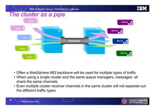 39
WebSphere MQ
IBM Software Group | WebSphere software
App 1App 1Client
ServiceService
App 1App 1Client
ServiceService
App 1App 1Client
ServiceService
App 1App 1Client
App 1App 1Client
ServiceService
The cluster as a pipe
QMgr
QMgr
QMgr
QMgr
QMgr
QMgr
Channels
• Often a WebSphere MQ backbone will be used for multiple types of traffic
• When using a single cluster and the same queue managers, messages all
share the same channels
• Even multiple cluster receiver channels in the same cluster will not separate out
the different traffic types
 