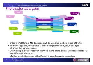 41
WebSphere MQ
IBM Software Group | WebSphere software
App 1App 1Client
ServiceService
App 1App 1Client
ServiceService
App 1App 1Client
ServiceService
App 1App 1Client
App 1App 1Client
ServiceService
The cluster as a pipe
QMgr
QMgr
QMgr
QMgr
QMgr
QMgr
Cluster
Cluster
Cluster
Channels
Channels
Channels
• Often a WebSphere MQ backbone will be used for multiple types of traffic
• When using a single cluster and the same queue managers, messages
all share the same channels
• Even multiple cluster receiver channels in the same cluster will not separate out
the different traffic types
• Multiple overlaid clusters with different channels enable separation
 