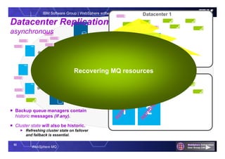 52
WebSphere MQ
IBM Software Group | WebSphere software
Asynchronous Replication
Datacenter 1
1
QMgr
2
QMgr
Datacenter 2
QMgr QMgr
QMgr
QMgr
QMgr
QMgr
 Backup queue managers contain
historic messages (if any).
 Cluster state will also be historic.
 Refreshing cluster state on failover
and failback is essential.
1 2
QMgr
REFRESH
REFRESH
Recovering MQ resources
Datacenter Replication
asynchronous
 