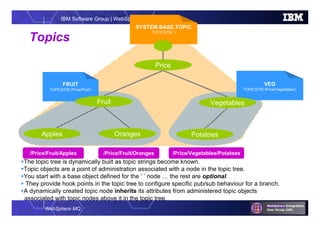 WebSphere MQ
IBM Software Group | WebSphere software
VEG
TOPICSTR(‘/Price/Vegetables’)
FRUIT
TOPICSTR(‘/Price/Fruit’)
Topics
SYSTEM.BASE.TOPIC
TOPICSTR(‘’)
Price
Fruit
Apples Oranges
Vegetables
Potatoes
/Price/Vegetables/Potatoes/Price/Fruit/Apples /Price/Fruit/Oranges
The topic tree is dynamically built as topic strings become known.
Topic objects are a point of administration associated with a node in the topic tree.
You start with a base object defined for the ‘ ’ node … the rest are optional.
 They provide hook points in the topic tree to configure specific pub/sub behaviour for a branch.
A dynamically created topic node inherits its attributes from administered topic objects
associated with topic nodes above it in the topic tree.
 