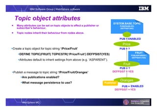 WebSphere MQ
IBM Software Group | WebSphere software
FRUIT
PUB(ASPARENT)
DEFPSIST(YES)
…
Topic object attributes
Fruit
Oranges
SYSTEM.BASE.TOPIC
PUB(ENABLED)
DEFPSIST(NO)
…
Price
 Many attributes can be set on topic objects to effect a publisher or
subscriber’s behaviour.
 Topic nodes inherit their behaviour from nodes above.
Create a topic object for topic string ‘/Price/Fruit’
DEFINE TOPIC(FRUIT) TOPICSTR(‘/Price/Fruit’) DEFPSIST(YES)
Attributes default to inherit settings from above (e.g. ‘ASPARENT’).
Publish a message to topic string ‘/Price/Fruit/Oranges’
Are publications enabled?
What message persistence to use?
PUB = ?
PUB = ENABLED
PUB = ?
DEFPSIST = ?
DEFPSIST = YES
Publisher
PUB = ?ENABLED
YES
 