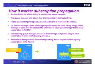 WebSphere MQ
IBM Software Group | WebSphere software
QMgrQMgr
Topics
QMgrQMgr
Topics
Subscription
/Prices/Fruit/Apples
How it works: subscription propagation
 A subscription for a topic string is created on a queue manager.
 That queue manager tells others that it is interested in that topic string.
 Those queue managers register proxy subscriptions to represent the interest.
 On a queue manager, when a message is published to the topic string, a copy of the
message is sent, over WebSphere MQ channels, to each queue manager that a proxy
subscription is held for.
 The receiving queue manager processes the message and gives a copy to each
subscription it holds (including any proxies…).
 Additional subscriptions on the same topic string do not require additional proxy
subscriptions to be flowed.
Proxy Subscription
/Prices/Fruit/Apples
Publisher
/Prices/Fruit/Apples
Subscription
/Prices/Fruit/Apples
 