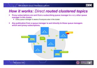WebSphere MQ
IBM Software Group | WebSphere software
FRUIT
How it works: Direct routed clustered topics
 Proxy subscriptions are sent from a subscribing queue manager to every other queue
manager in the cluster.
 Every queue manager is aware of everyone else in the cluster.
 Any publication from a queue manager is sent directly to those queue managers
which sent proxy subscriptions.
Publisher
Subscription
ProxyProxyProxyProxyProxy
Subscription
ProxyProxyProxyProxyProxy
 