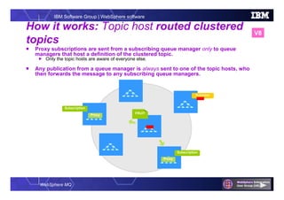 WebSphere MQ
IBM Software Group | WebSphere software
How it works: Topic host routed clustered
topics
 Proxy subscriptions are sent from a subscribing queue manager only to queue
managers that host a definition of the clustered topic.
 Only the topic hosts are aware of everyone else.
 Any publication from a queue manager is always sent to one of the topic hosts, who
then forwards the message to any subscribing queue managers.
Publisher
Subscription
Proxy
Subscription
Proxy
FRUIT
V8
 