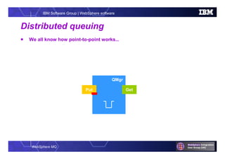 WebSphere MQ
IBM Software Group | WebSphere software
Distributed queuing
 We all know how point-to-point works…
QMgr
Put Get
 