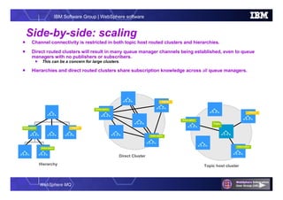 WebSphere MQ
IBM Software Group | WebSphere software
Side-by-side: scaling
 Channel connectivity is restricted in both topic host routed clusters and hierarchies.
 Direct routed clusters will result in many queue manager channels being established, even to queue
managers with no publishers or subscribers.
 This can be a concern for large clusters.
 Hierarchies and direct routed clusters share subscription knowledge across all queue managers.
PublisherSubscription
Subscription
Publisher
Subscription
Subscription
Publisher
Subscription
Subscription
Topic
Hierarchy
Direct Cluster
Topic host cluster
 