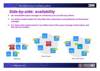 WebSphere MQ
IBM Software Group | WebSphere software
Side-by-side: availability
Publisher
Subscription
Subscription
Topic
Topic host cluster
PublisherSubscription
Subscription
Publisher
Subscription
Subscription
Hierarchy
Direct Cluster
 An unavailable queue manager in a hierarchy can cut off many others.
 In a direct routed cluster it’ll only affect the subscribers and publishers on that queue
manager.
 In a topic host routed cluster it can affect more if the queue manager hosts topics, but
this can be avoided…
 