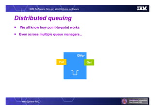 WebSphere MQ
IBM Software Group | WebSphere software
QMgrQMgrQMgr
GetGetPut
Distributed queuing
 We all know how point-to-point works
 Even across multiple queue managers…
 