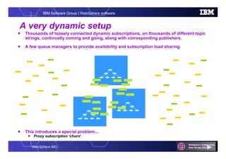WebSphere MQ
IBM Software Group | WebSphere software
 Thousands of loosely connected dynamic subscriptions, on thousands of different topic
strings, continually coming and going, along with corresponding publishers.
 A few queue managers to provide availability and subscription load sharing.
 This introduces a special problem….
 Proxy subscription ‘churn’
A very dynamic setup
 
