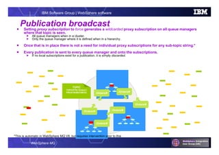 WebSphere MQ
IBM Software Group | WebSphere software
 Setting proxy subscription to force generates a wildcarded proxy subscription on all queue managers
where that topic is seen.
 All queue managers when in a cluster.
 Only the queue manager where it is defined when in a hierarchy.
 Once that is in place there is not a need for individual proxy subscriptions for any sub-topic string.*
 Every publication is sent to every queue manager and onto the subscriptions.
 If no local subscriptions exist for a publication, it is simply discarded.
Publication broadcast
TOPIC
TOPICSTR(‘/Orders’)
PROXYSUB(FORCE) /Orders/#
/Orders/#
/Orders/#
/Orders/#
/Orders/#
/Orders/#
*This is automatic in WebSphere MQ V8, but requires intervention prior to this
 