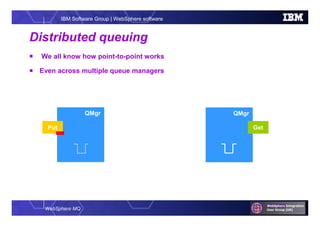 WebSphere MQ
IBM Software Group | WebSphere software
QMgr QMgr
GetGetPut
Distributed queuing
 We all know how point-to-point works
 Even across multiple queue managers
 