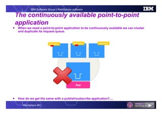 WebSphere MQ
IBM Software Group | WebSphere software
 When we need a point-to-point application to be continuously available we can cluster
and duplicate its request queue.
 How do we get the same with a publish/subscribe application?....
The continuously available point-to-point
application
App
RequestorRequestorRequestor
App
 