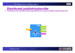 WebSphere MQ
IBM Software Group | WebSphere software
QMgr
Distributed publish/subscribe
QMgr
Topics
Subscription
Publisher
Subscription
Subscription
 Publications are matched to local subscriptions on a queue manager using the topic tree.
Subscription
 