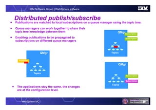 WebSphere MQ
IBM Software Group | WebSphere software
QMgrQMgr
Topics
Publisher
QMgrQMgr
Topics
Subscription
QMgrQMgr
Topics
Subscription
Subscription
Distributed publish/subscribe
 Publications are matched to local subscriptions on a queue manager using the topic tree.
 Queue managers can work together to share their
topic tree knowledge between them
 Enabling publications to be propagated to
subscriptions on different queue managers
 The applications stay the same, the changes
are at the configuration level.
Subscription
 