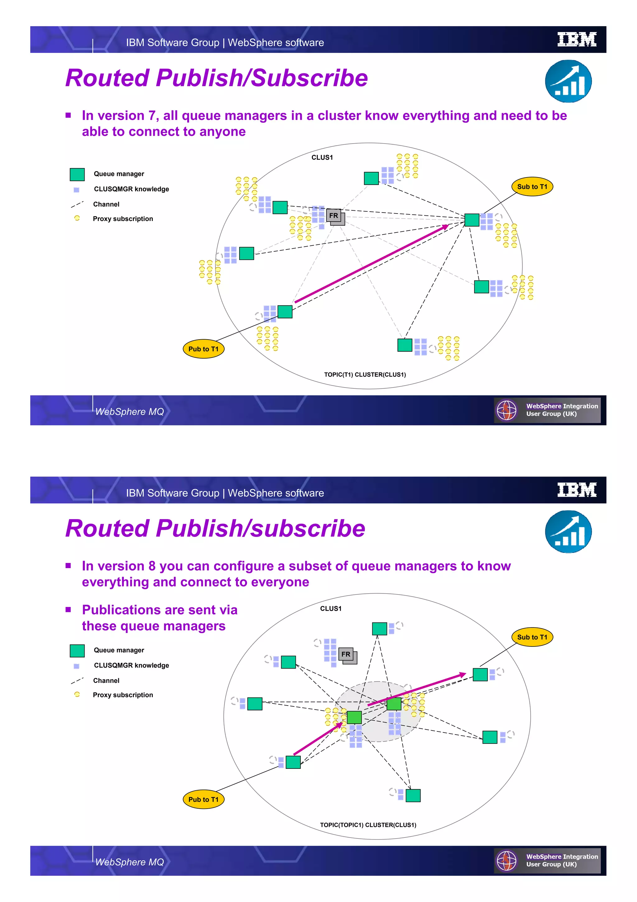 WebSphere MQ
IBM Software Group | WebSphere software
Routed Publish/Subscribe
In version 7, all queue managers in a cluster know everything and need to be
able to connect to anyone
CLUS1
FR
TOPIC(T1) CLUSTER(CLUS1)
Sub to T1
Pub to T1
Queue manager
CLUSQMGR knowledge
Channel
Proxy subscription
WebSphere MQ
IBM Software Group | WebSphere software
Routed Publish/subscribe
In version 8 you can configure a subset of queue managers to know
everything and connect to everyone
Publications are sent via
these queue managers
Queue manager
CLUSQMGR knowledge
Channel
Proxy subscription
CLUS1
TOPIC(TOPIC1) CLUSTER(CLUS1)
FR
Sub to T1
Pub to T1
 