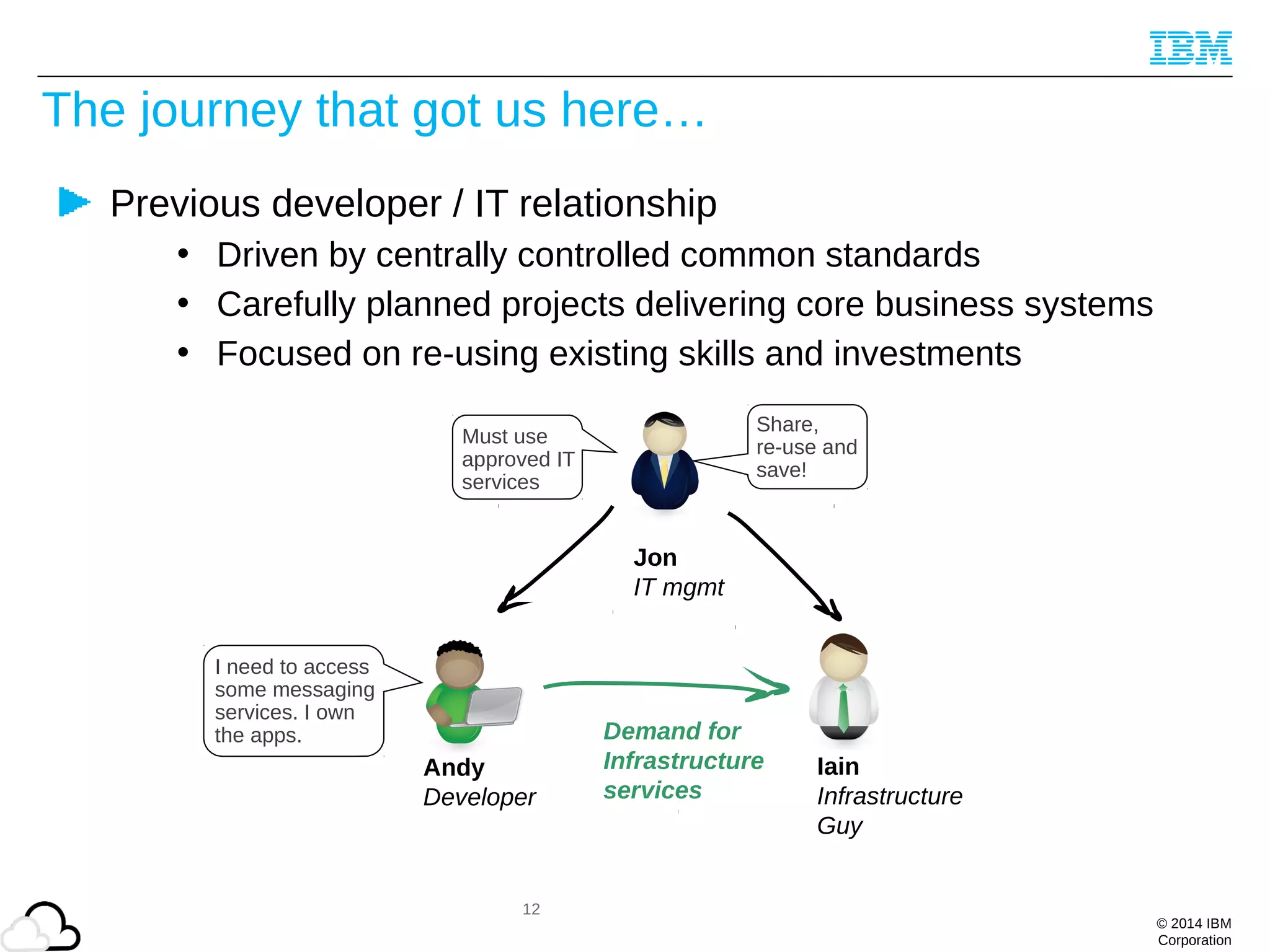 © 2014 IBM
Corporation
The journey that got us here…
Previous developer / IT relationship
• Driven by centrally controlled common standards
• Carefully planned projects delivering core business systems
• Focused on re-using existing skills and investments
12
Jon
IT mgmt
Must use
approved IT
services
Share,
re-use and
save!
I need to access
some messaging
services. I own
the apps. Demand for
Infrastructure
services
Andy
Developer
Iain
Infrastructure
Guy
 