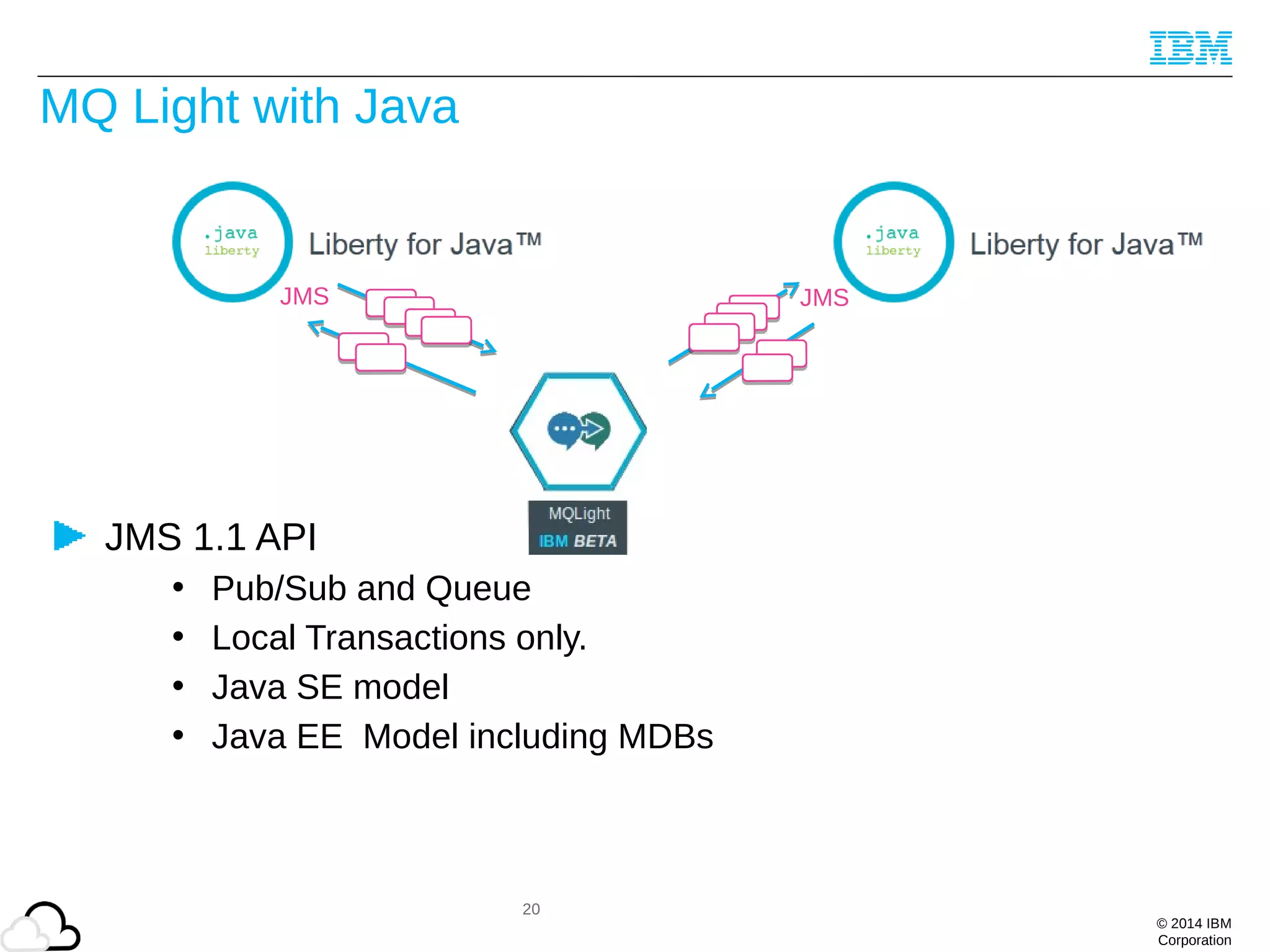 © 2014 IBM
Corporation
MQ Light with Java
JMS 1.1 API
• Pub/Sub and Queue
• Local Transactions only.
• Java SE model
• Java EE Model including MDBs
20
JMS JMS
 