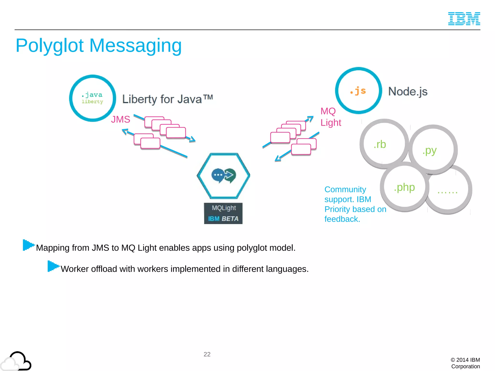 © 2014 IBM
Corporation
Polyglot Messaging
22
MQ
Light
.rb
……
.py
Community
support. IBM
Priority based on
feedback.
JMS
Mapping from JMS to MQ Light enables apps using polyglot model.
Worker offload with workers implemented in different languages.
.php
 