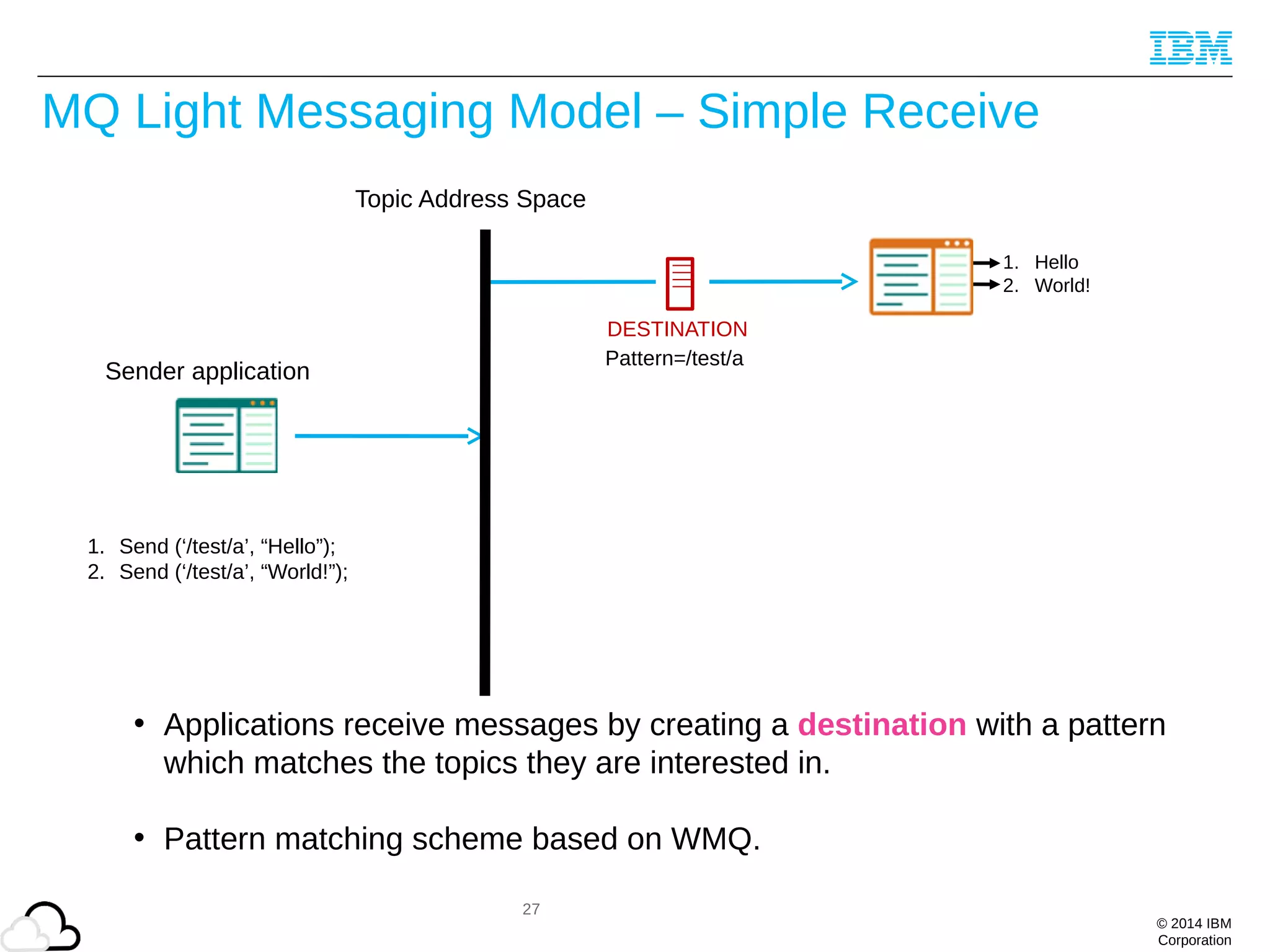 © 2014 IBM
Corporation
27
MQ Light Messaging Model – Simple Receive
• Applications receive messages by creating a destination with a pattern
which matches the topics they are interested in.
• Pattern matching scheme based on WMQ.
1. Send (‘/test/a’, “Hello”);
2. Send (‘/test/a’, “World!”);
1. Hello
2. World!
Topic Address Space
Sender application
DESTINATION
Pattern=/test/a
 