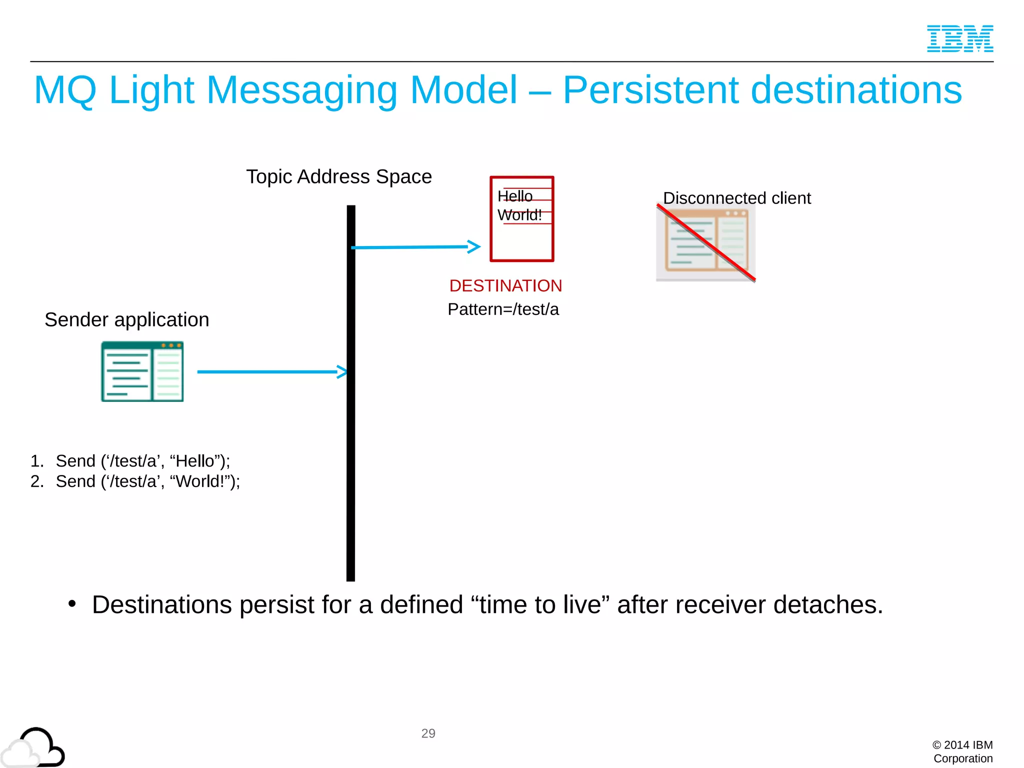 © 2014 IBM
Corporation
29
MQ Light Messaging Model – Persistent destinations
• Destinations persist for a defined “time to live” after receiver detaches.
1. Send (‘/test/a’, “Hello”);
2. Send (‘/test/a’, “World!”);
Topic Address Space
Sender application
Hello
World!
DESTINATION
Pattern=/test/a
Disconnected client
 