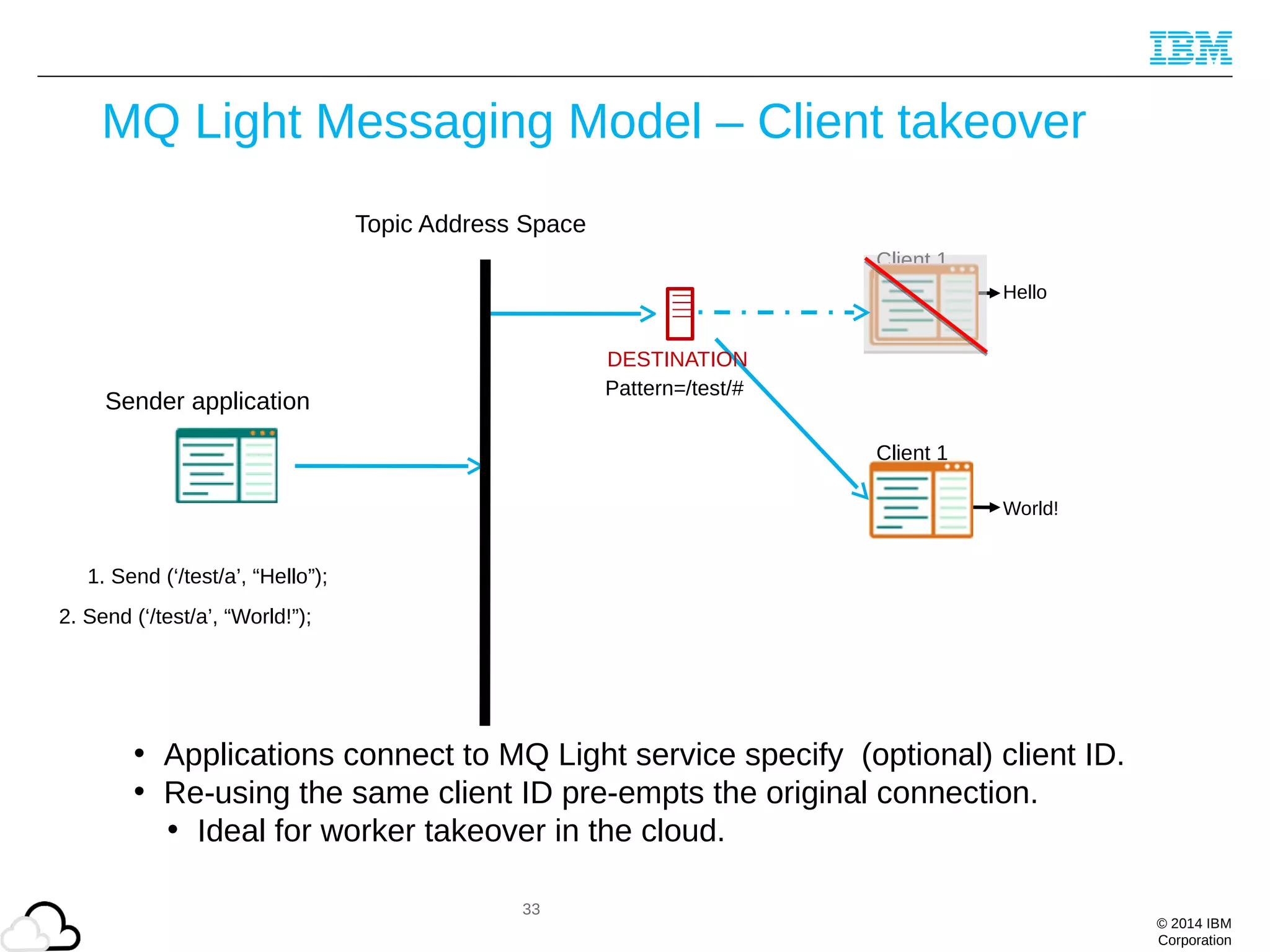 © 2014 IBM
Corporation
33
MQ Light Messaging Model – Client takeover
1. Send (‘/test/a’, “Hello”);
Hello
Topic Address Space
Sender application
DESTINATION
Pattern=/test/#
Client 1
World!
Client 1
2. Send (‘/test/a’, “World!”);
• Applications connect to MQ Light service specify (optional) client ID.
• Re-using the same client ID pre-empts the original connection.
• Ideal for worker takeover in the cloud.
 