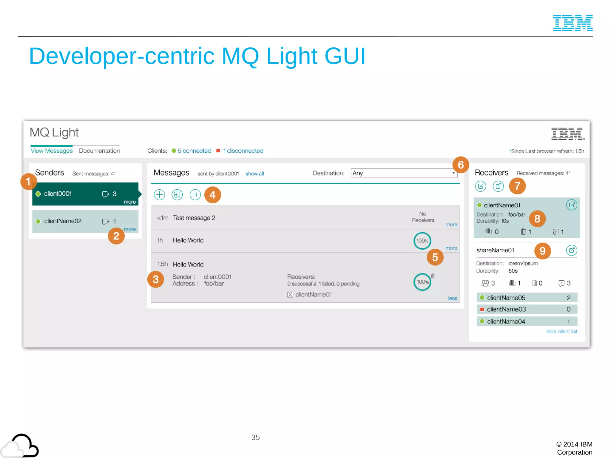 © 2014 IBM
Corporation
Developer-centric MQ Light GUI
35
 