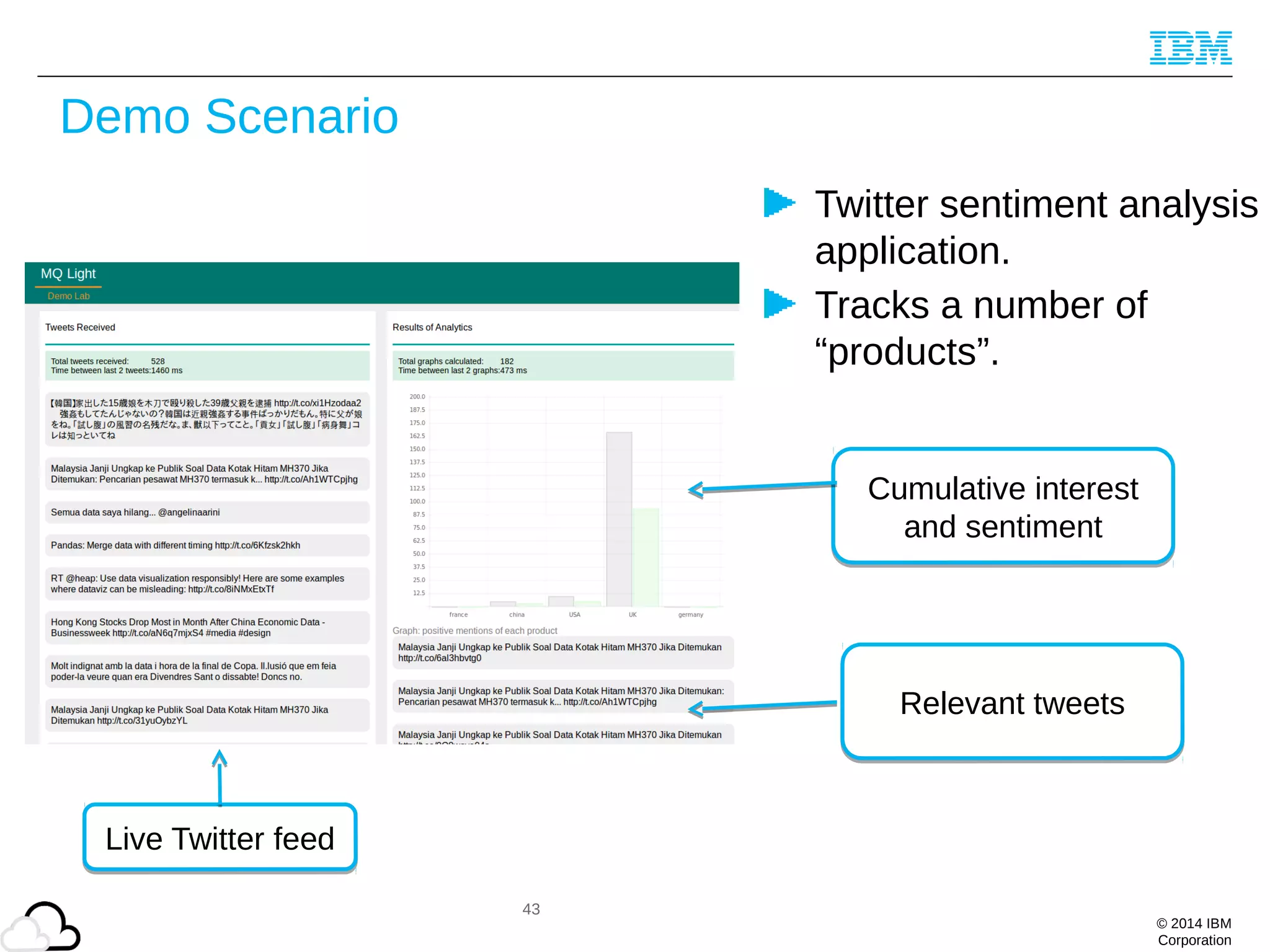 © 2014 IBM
Corporation
Demo Scenario
Twitter sentiment analysis
application.
Tracks a number of
“products”.
43
Live Twitter feedLive Twitter feed
Cumulative interest
and sentiment
Cumulative interest
and sentiment
Relevant tweetsRelevant tweets
 